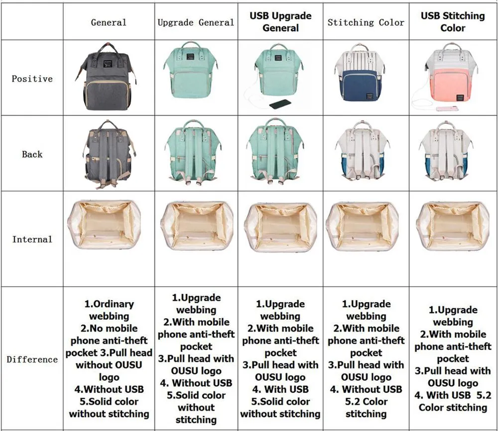 Large Capacity Mommy Maternity Bag Diaper Nappy Bag Bolsa Maternida Bebe Bag Travel Backpack Nursing Baby Care